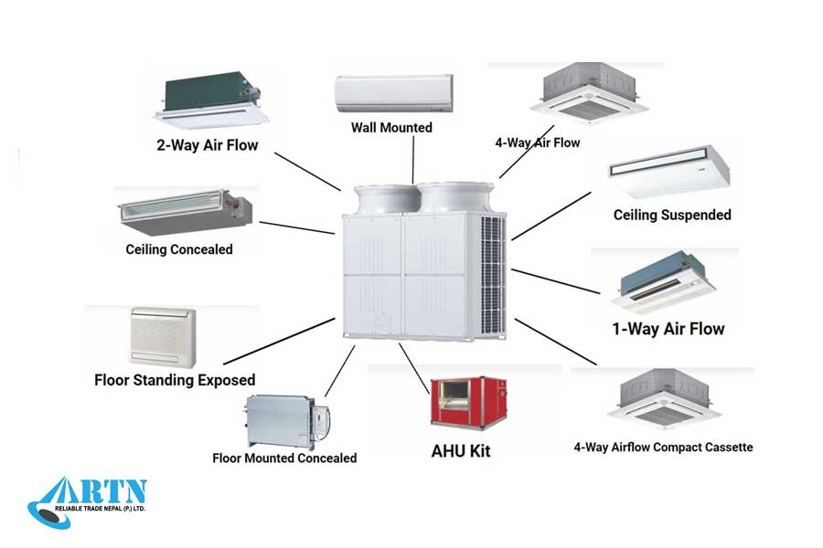 VRF & VRV HVAC Repair Services in Nepal 